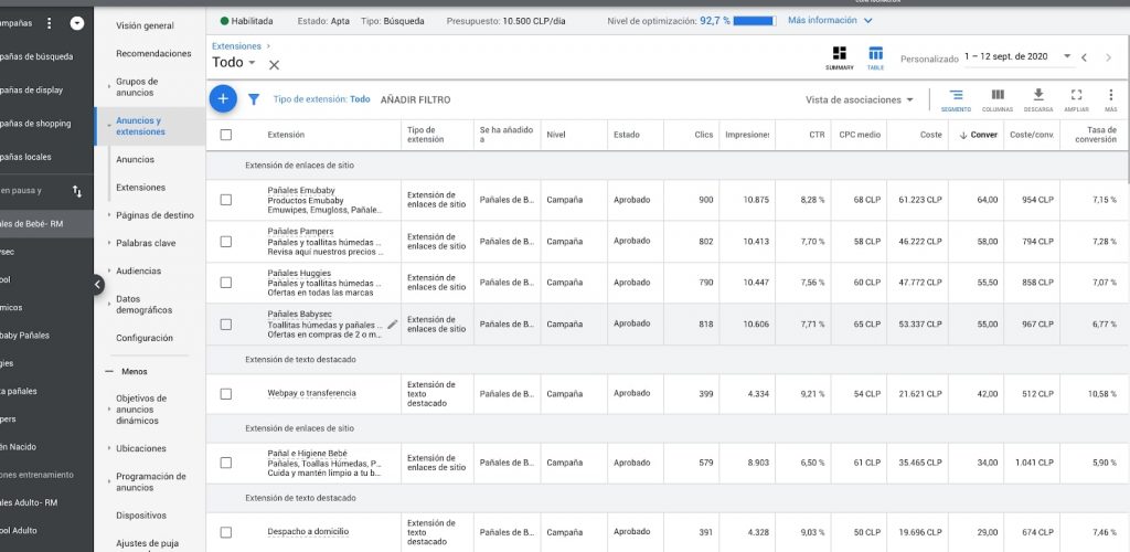 extensiones de anuncio panel revisión rendimiento