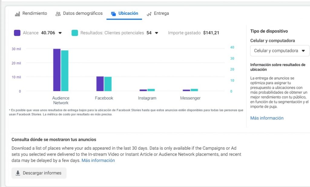 audience network facebook - analisis por herramienta grafica