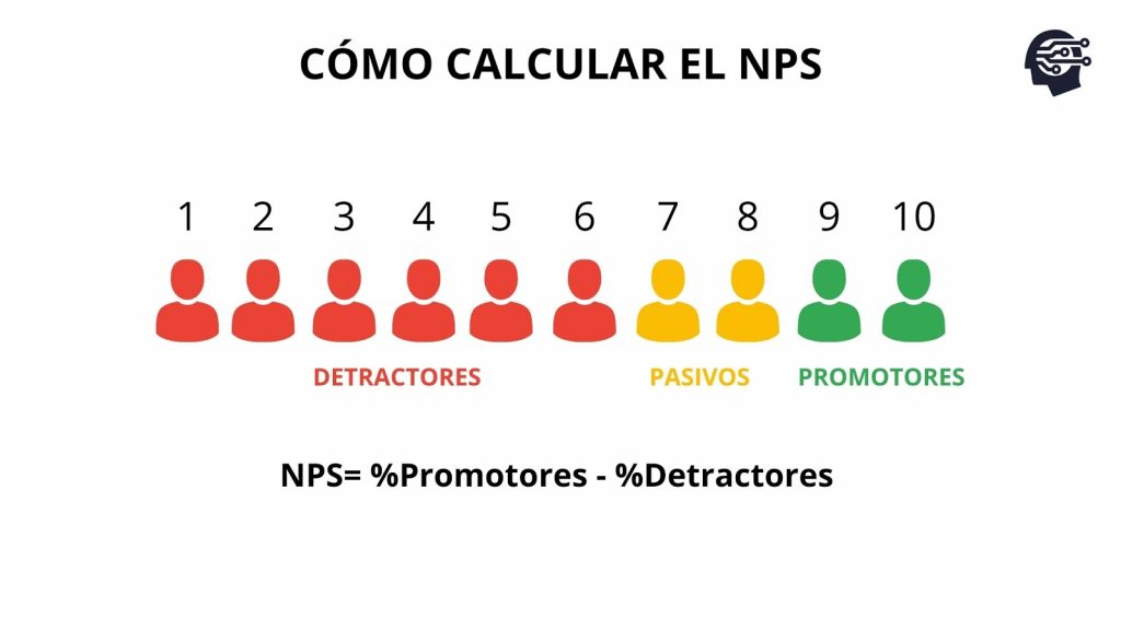 nps - como se calcula