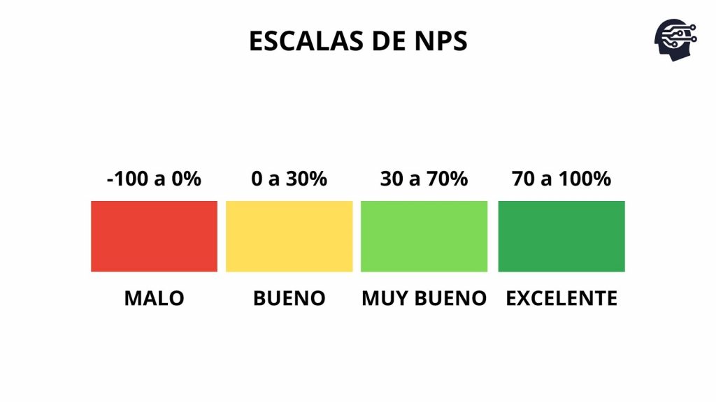 nps - escalas de valor