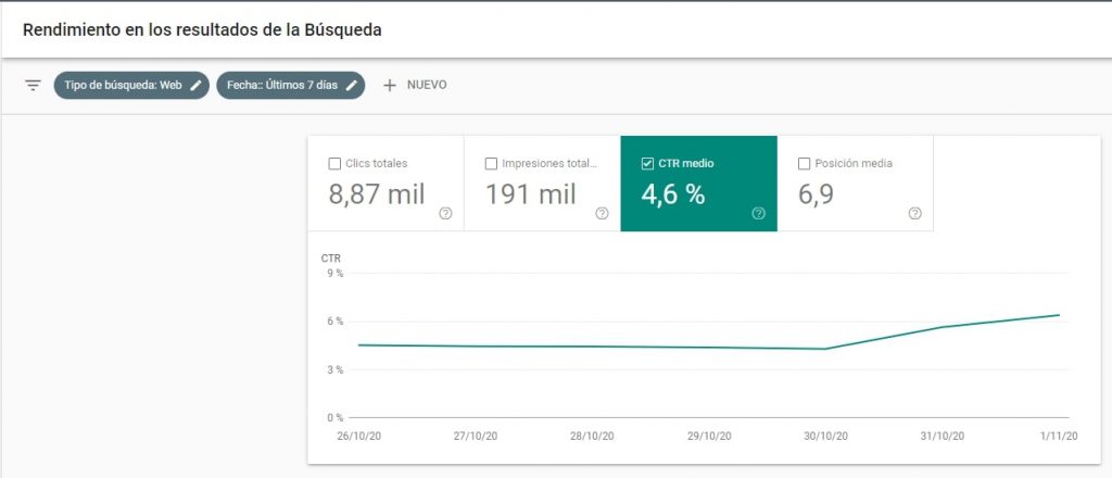 CTR marketing en Search Console para SEO