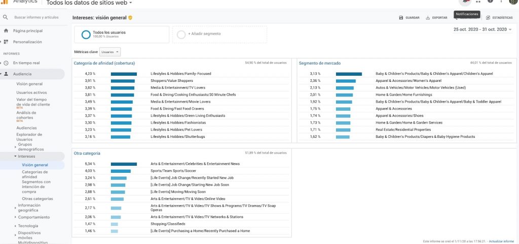 audiencias de google analytics