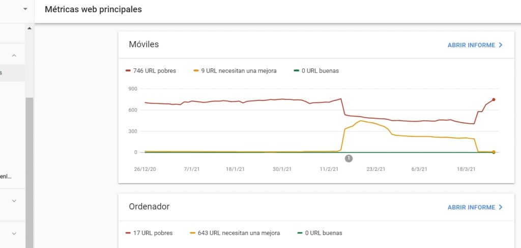 Core Web Vitals SEO - Métricas mobile y desktop