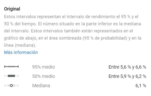 metricas ab test: intervalo de confianza